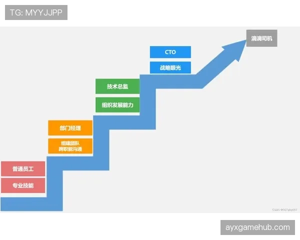 伊萨克“天才”标签是否过早？现阶段数据与成长轨迹分析
